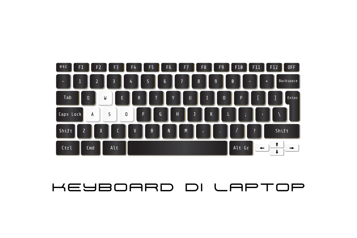 Cara Memunculkan Keyboard di Laptop [Mudah Banget]