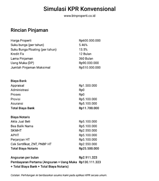 Namun kendala nya masih banyak yang belum mengetahui cara mengajukan KPR BTN rumah second, padahal asal memenuhi syarat dan ketentuan maka bisa ajukan kredit. Dan berikut agar lebih jelas uraian nya. 