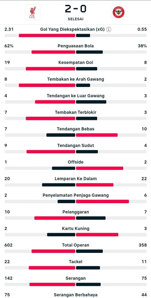 Cek Jadwal Pertandingan dan Livescore Secara Real-Time di HP via Flashscore